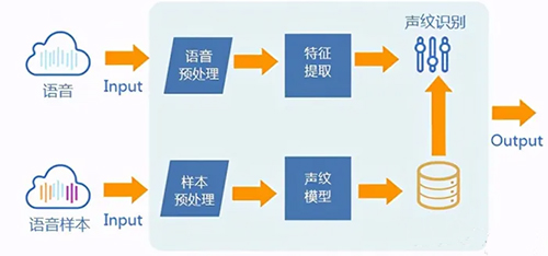 语音标注