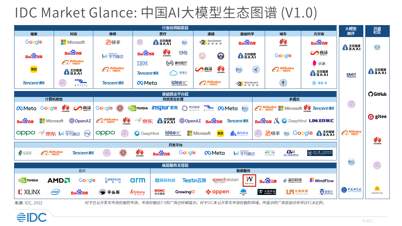 星辉注册科技荣登《2023自动驾驶数据标注公司排行》榜单前十，入选IDC中国数据智能市场代表厂商名单！