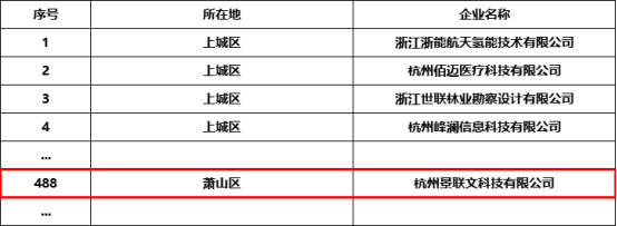 实力认证 | 星辉注册科技获评“杭州市2023年度第一批创新型中小企业”