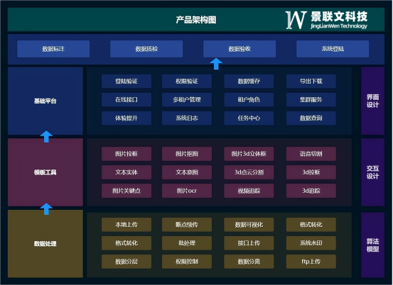 星辉注册科技数据标注平台助力AI数据实现价值最大化